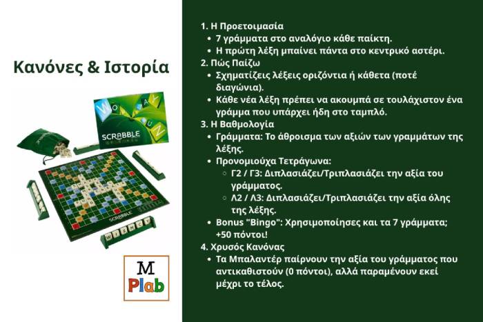 You are currently viewing Scrabble: Ιστορία Κανόνες και Εκπαιδευτικά Οφέλη