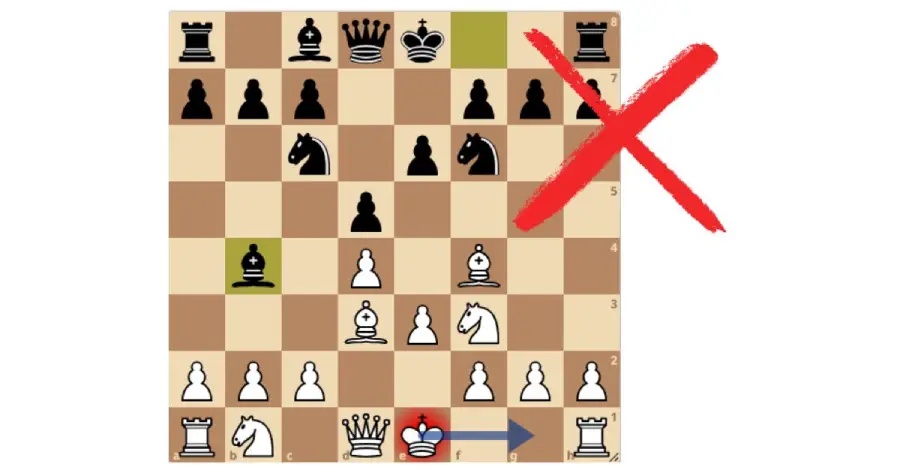 Μια σκακιστική θέση όπου ο λευκός βασιλιάς είναι "Ρουά" , το διάγραμμα δείχνει ότι σε αυτή την περίπτωση το ροκέ απαγορεύεται