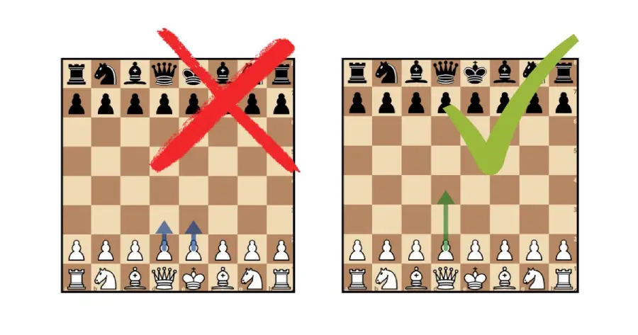 2 Σκακιστικές θέσεις που δείχνουν τις κινήσεις των πιονιών. Η πρώτη δείχνει ότι το πιόνι μπορεί να μετακινηθεί 2 τετράγωνα μπροστά από την αρχική του θέση, ενώ ή δεύτερη ότι δεν μπορούν να μετακινηθούν δύο πιόνια μαζί ένα τετράγωνο μπροστά ως μέρος της ίδιας κίνησης